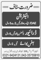 Post Announced at Private Organization Lahore