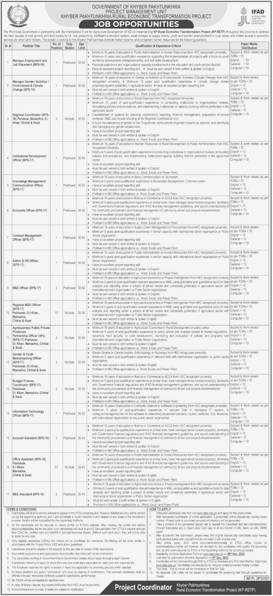 PMU Jobs in Peshawar 2023