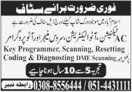 Urgent need for Staff at Islamabad Public Private Organization 2023