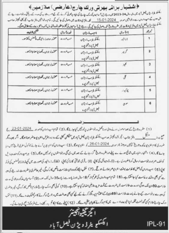 Job Notice at Irrigation Department Faisalabad