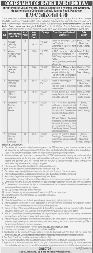 Job Announced at Social Welfare & Special Education & Women Empowerment Peshawar