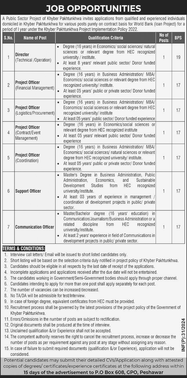 Job Opportunities at Public Sector Project Peshawar