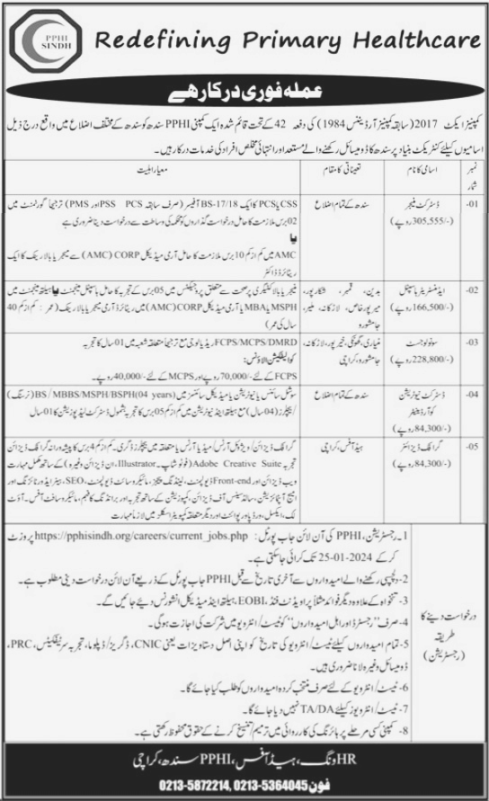 PPHI Sindh Management Jobs 2024